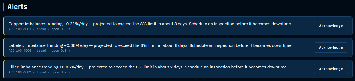 Predictive alert with plain-language message