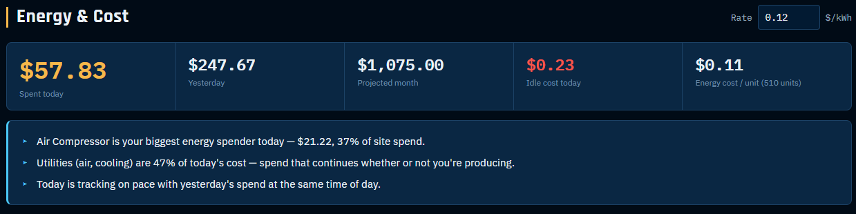 Energy and cost breakdown
